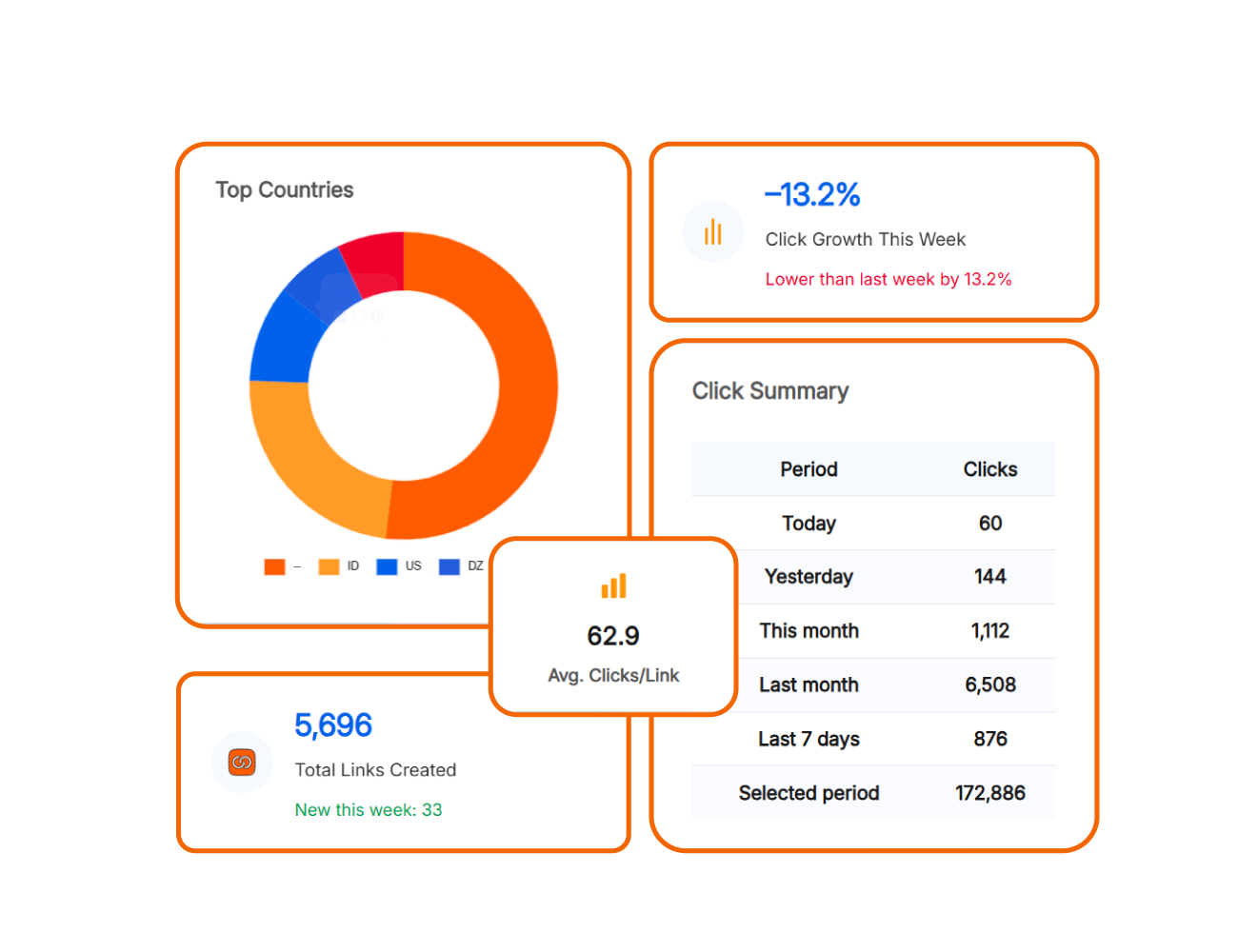 Analytics UI
